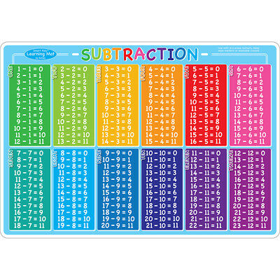 Ashley Productions Subtraction Learning Mat 2 Sided